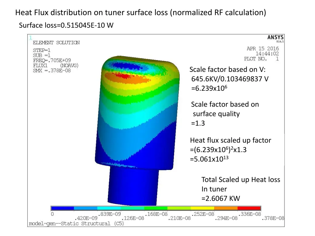heat flux distribution on tuner surface loss