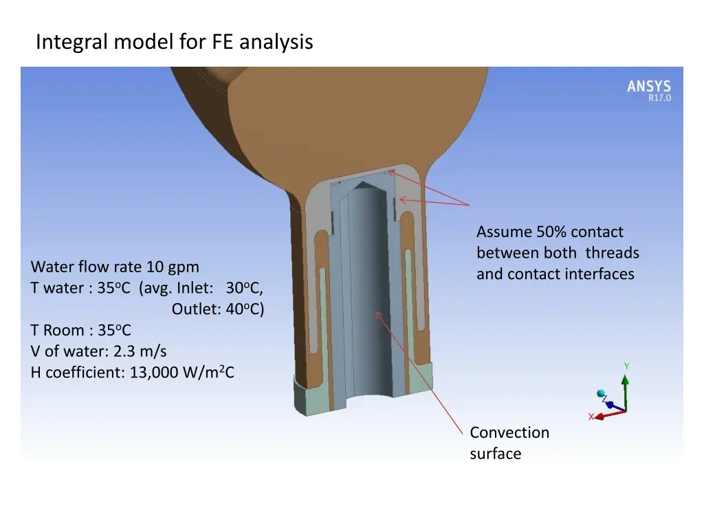 integral model for fe analysis