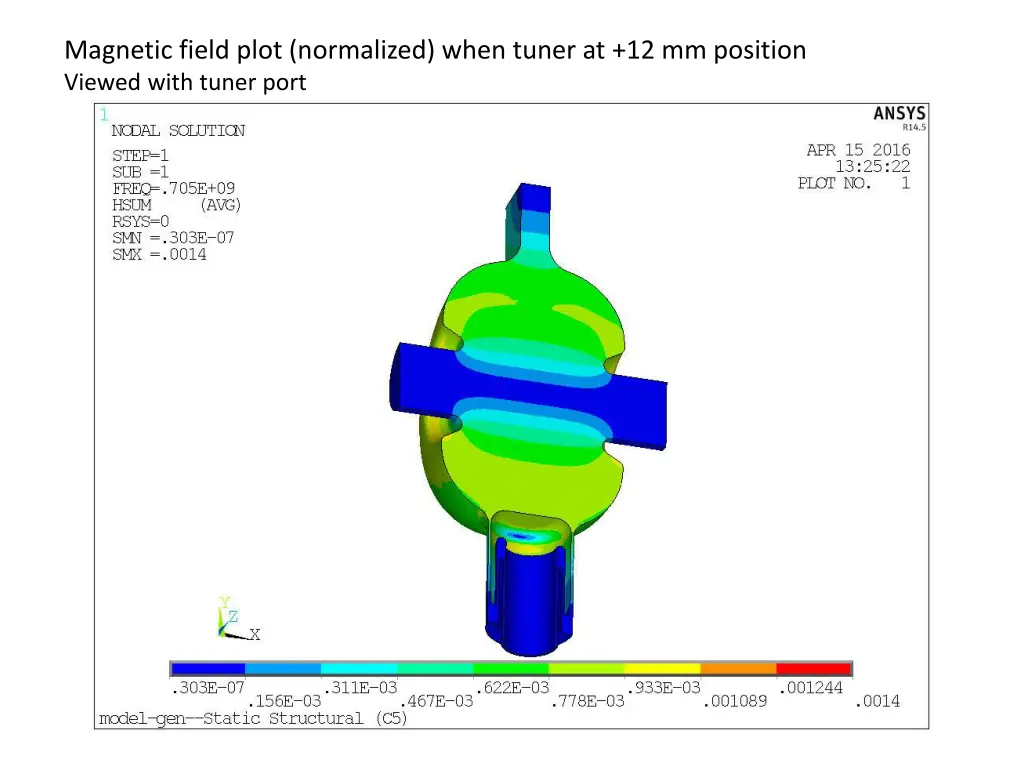 magnetic field plot normalized when tuner 1