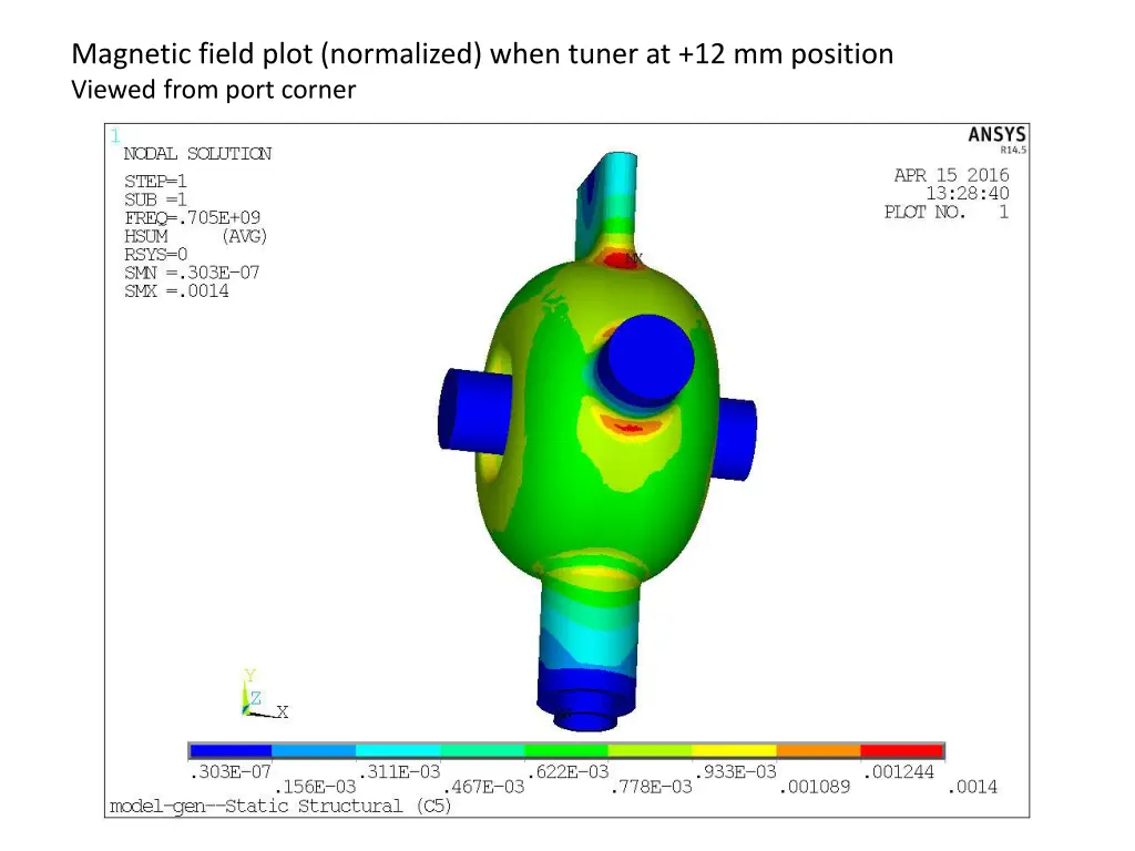 magnetic field plot normalized when tuner 2