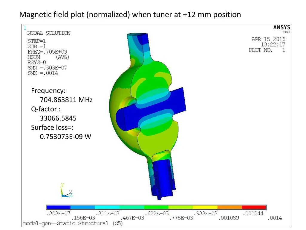magnetic field plot normalized when tuner