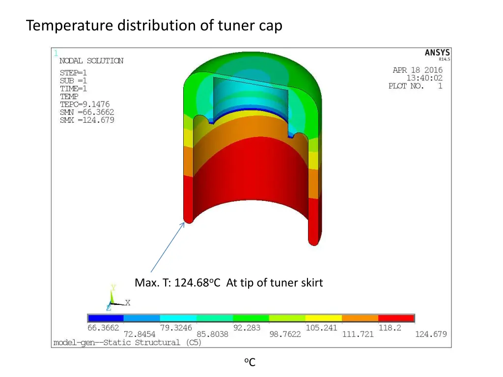 temperature distribution of tuner cap