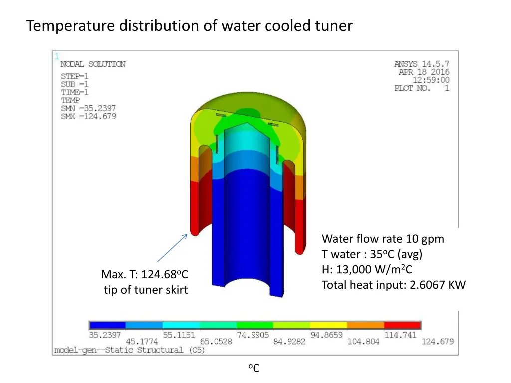 temperature distribution of water cooled tuner