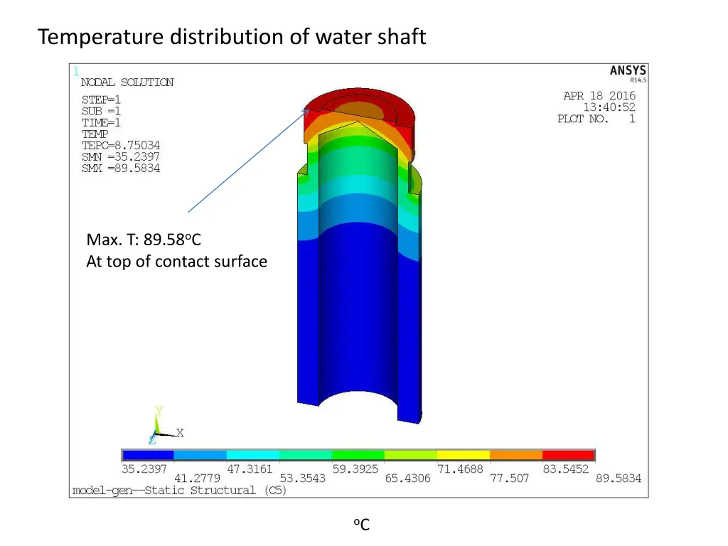temperature distribution of water shaft