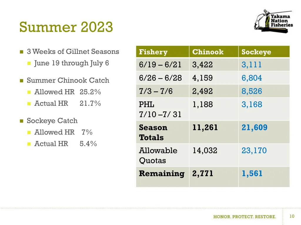 summer 2023