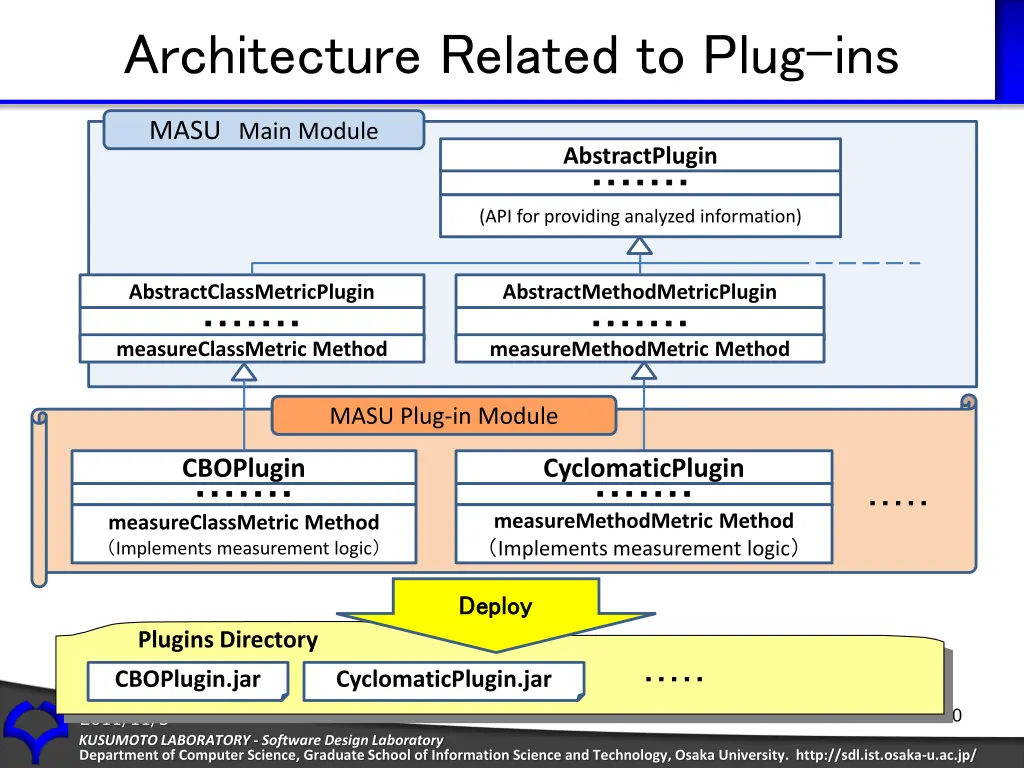 architecture related to plug ins