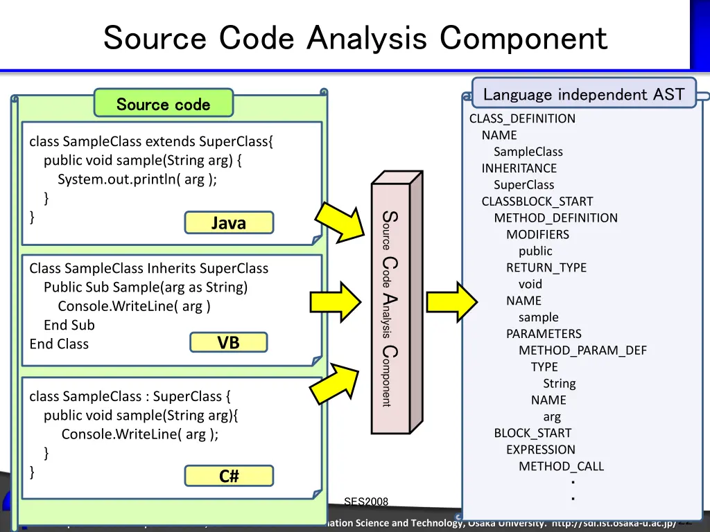 source code analysis component