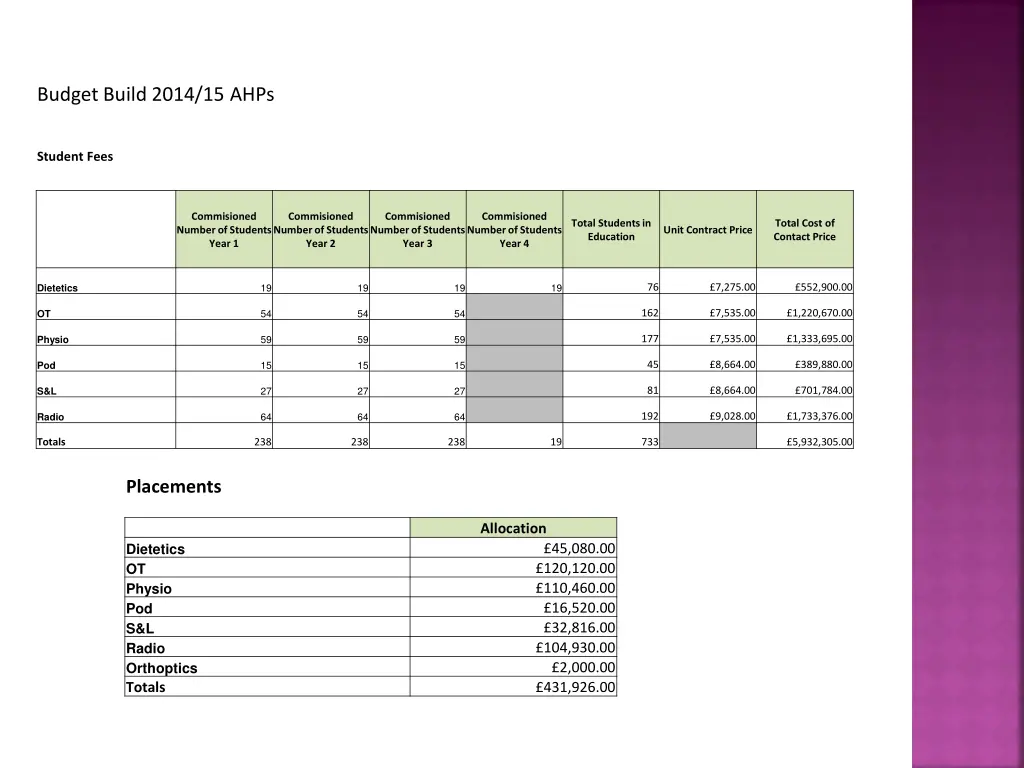 budget build 2014 15 ahps