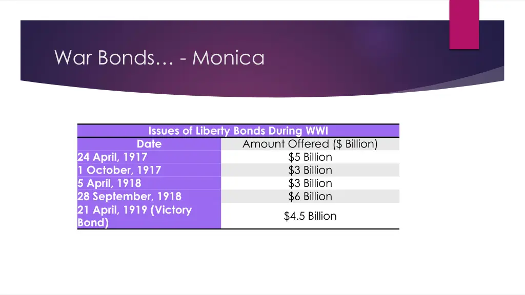 war bonds monica 1