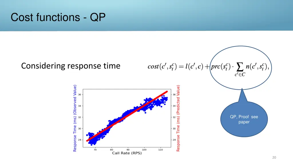 cost functions qp