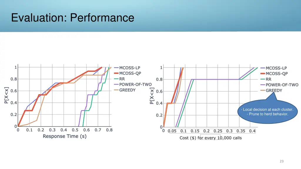evaluation performance