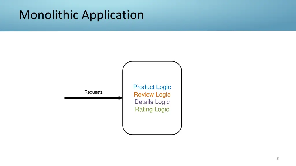 monolithic application