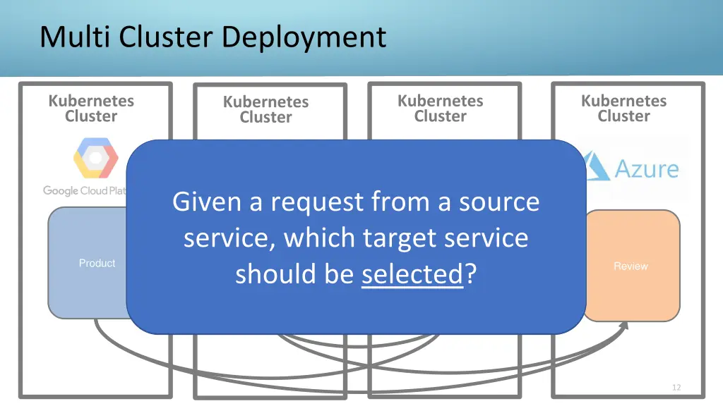 multi cluster deployment