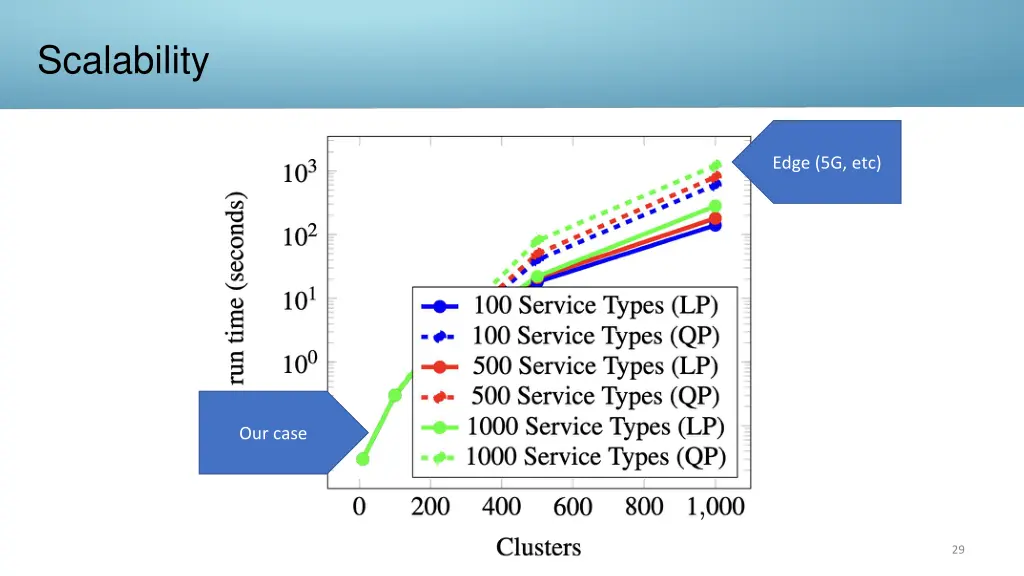 scalability