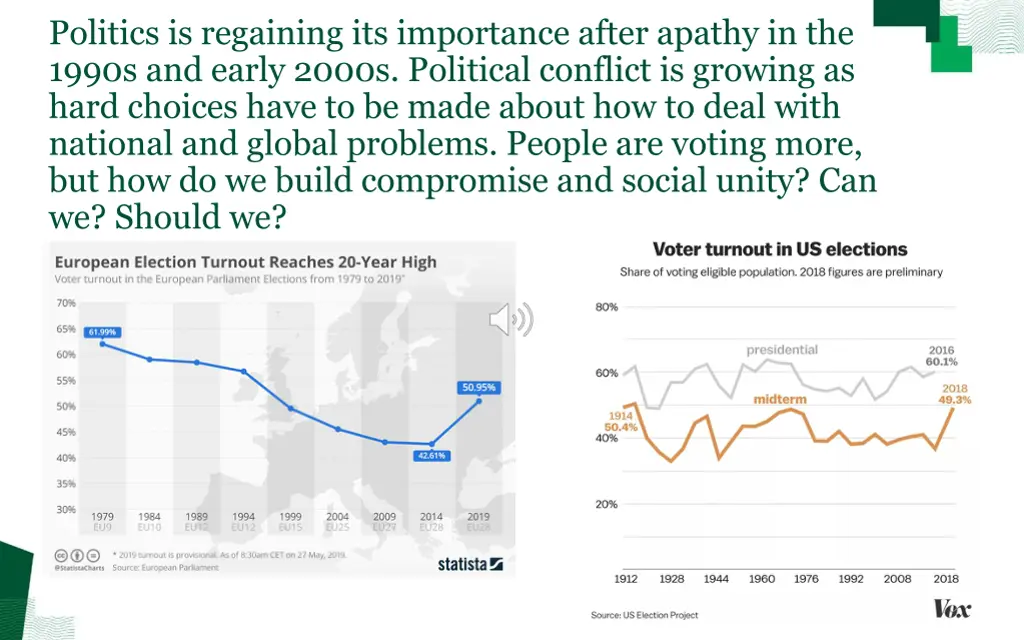 politics is regaining its importance after apathy