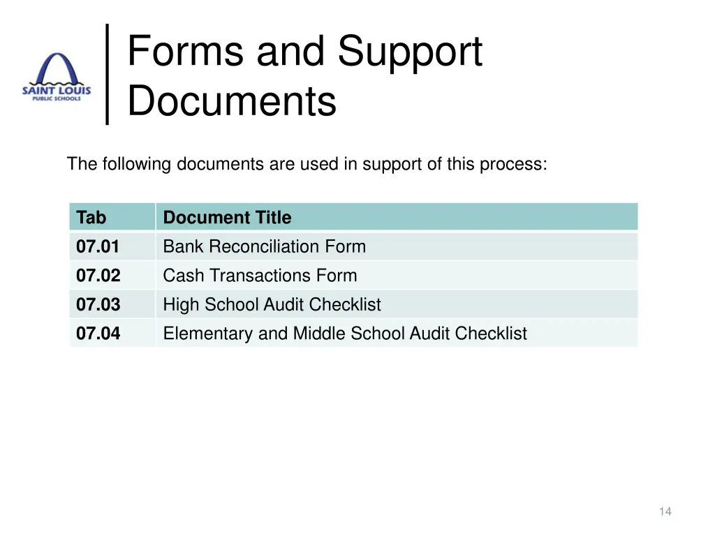 forms and support documents 1
