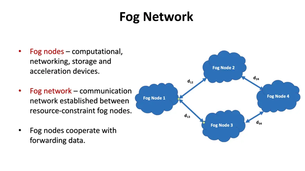 fog network