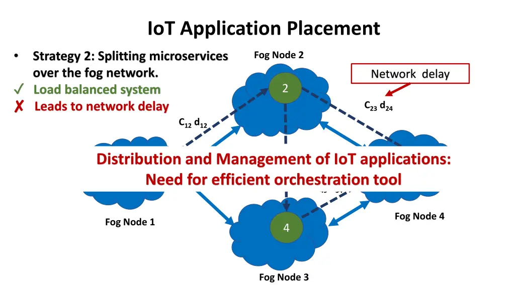 iot application placement 1