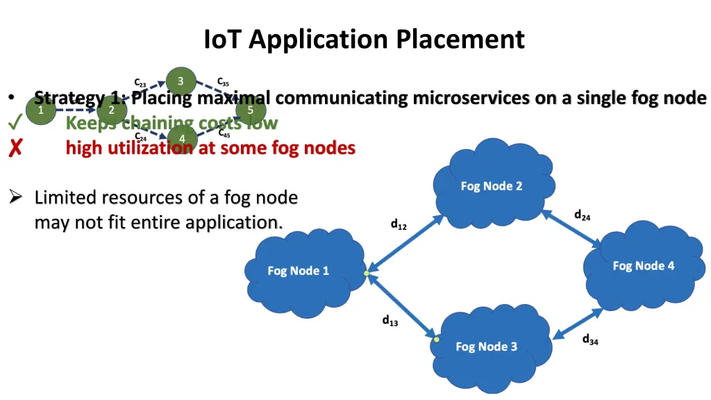 iot application placement