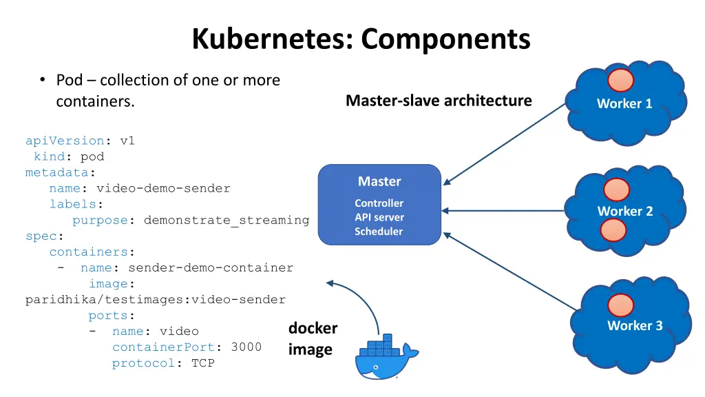kubernetes components