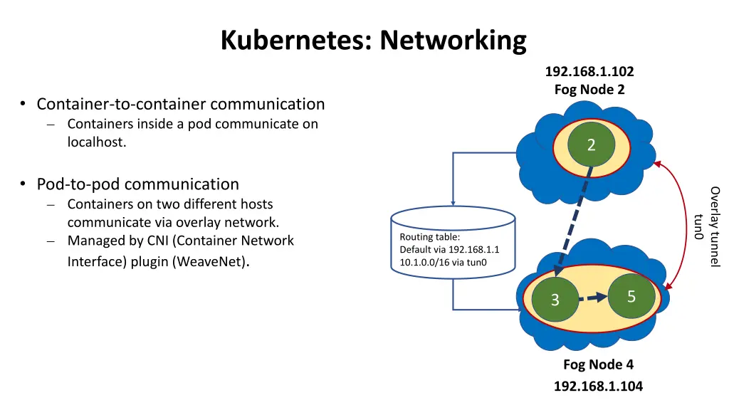 kubernetes networking