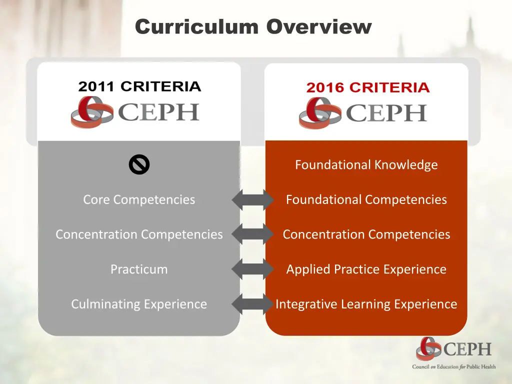 curriculum overview