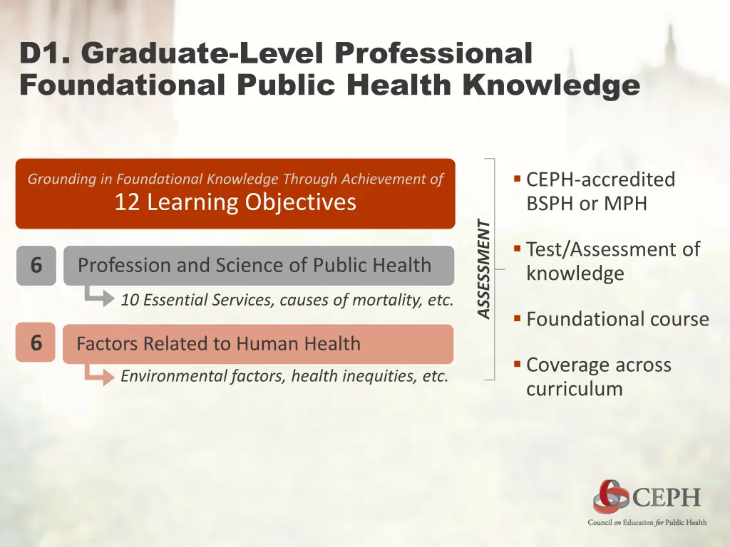 d1 graduate level professional foundational