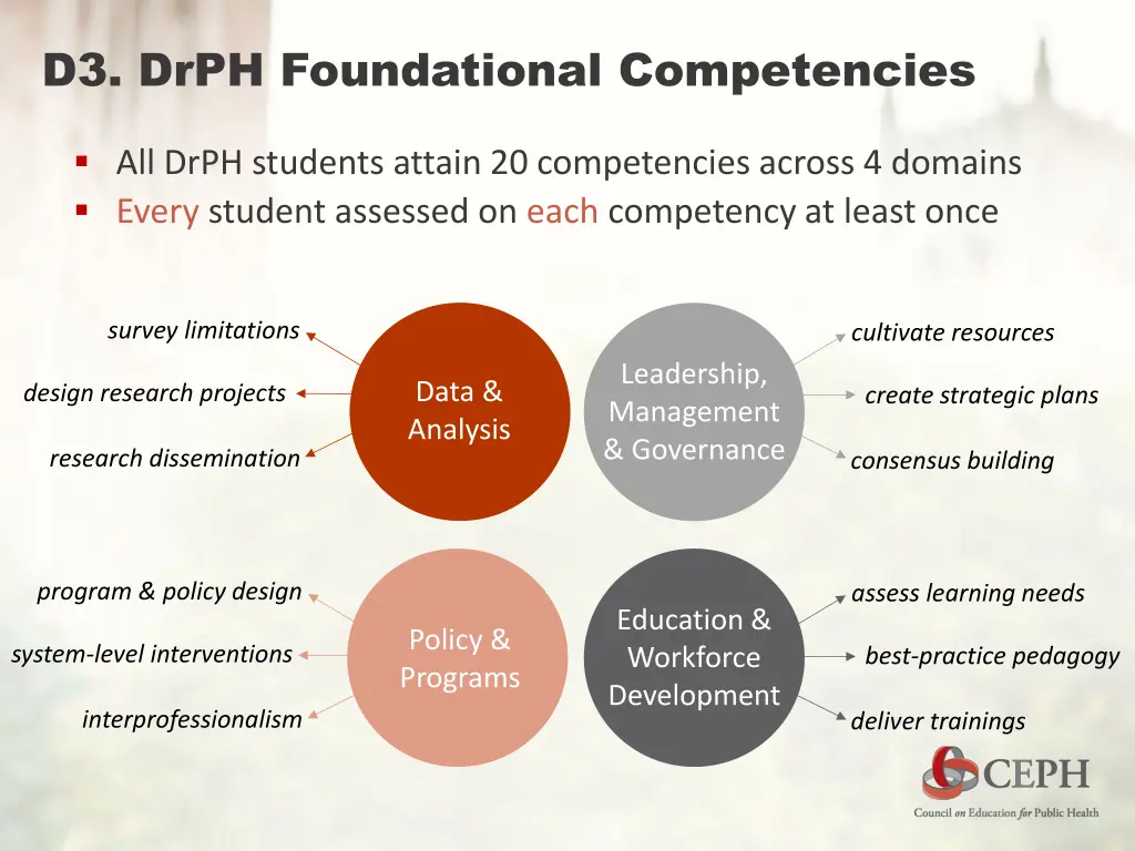 d3 drph foundational competencies