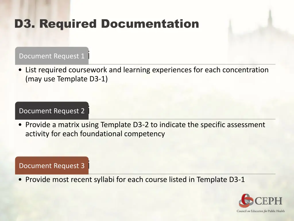 d3 required documentation