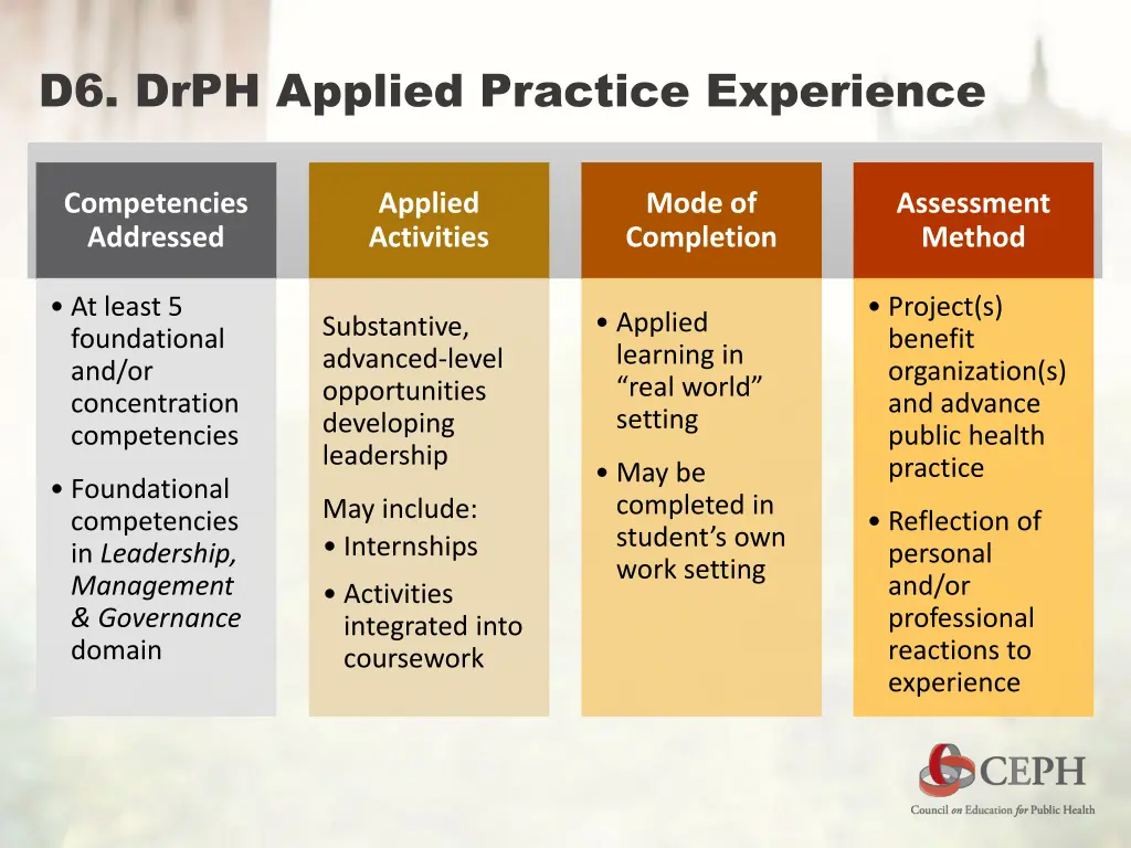 d6 drph applied practice experience