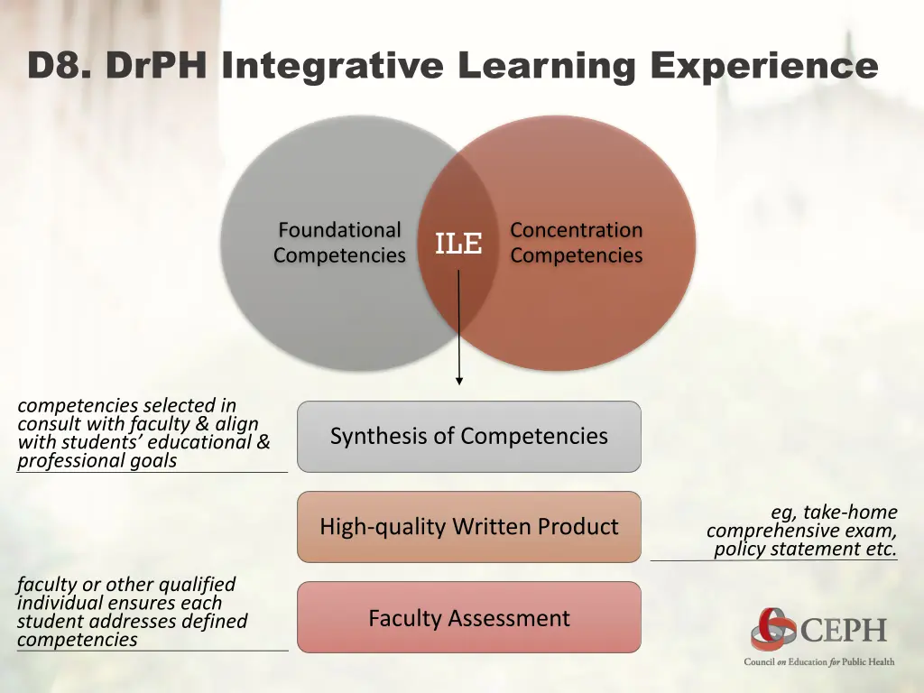 d8 drph integrative learning experience