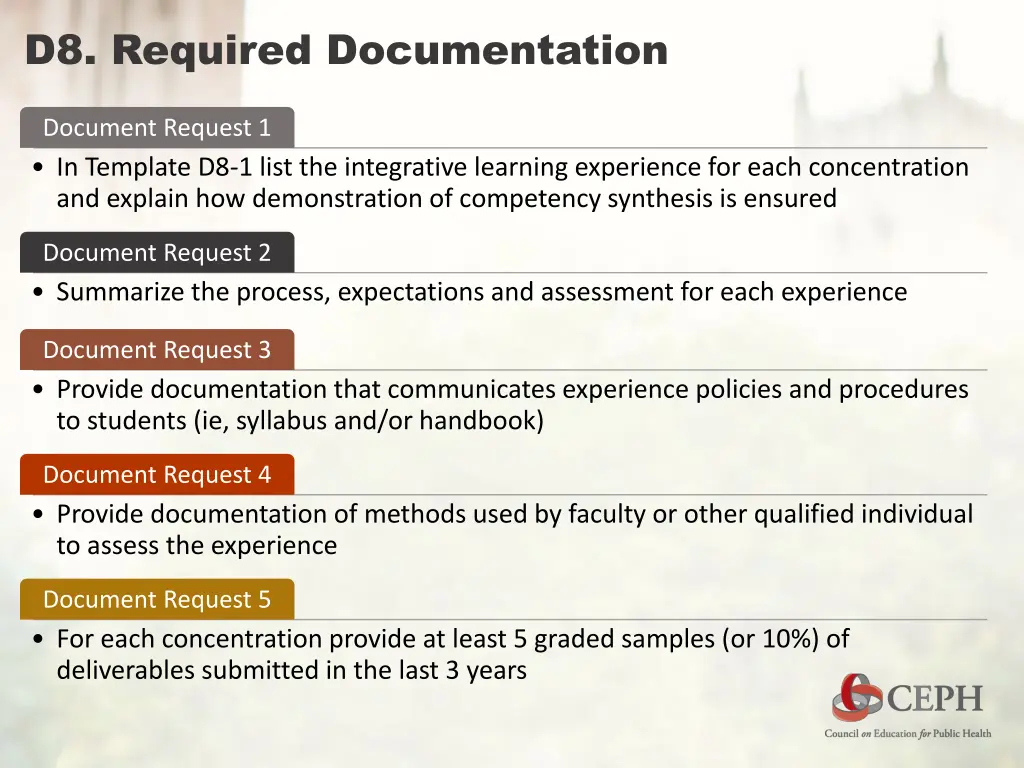 d8 required documentation