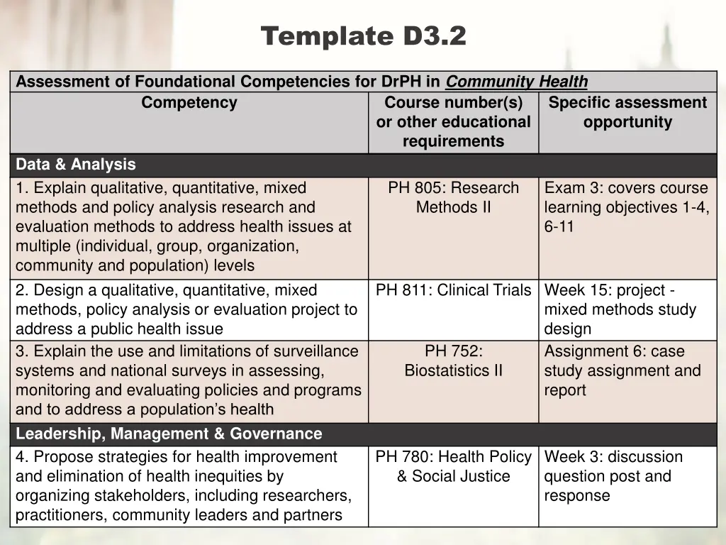template d3 2