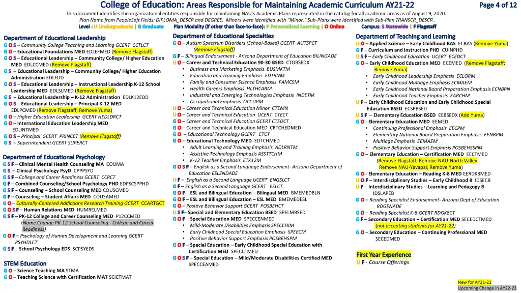 college of education areas responsible