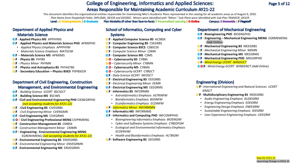 college of engineering informatics and applied