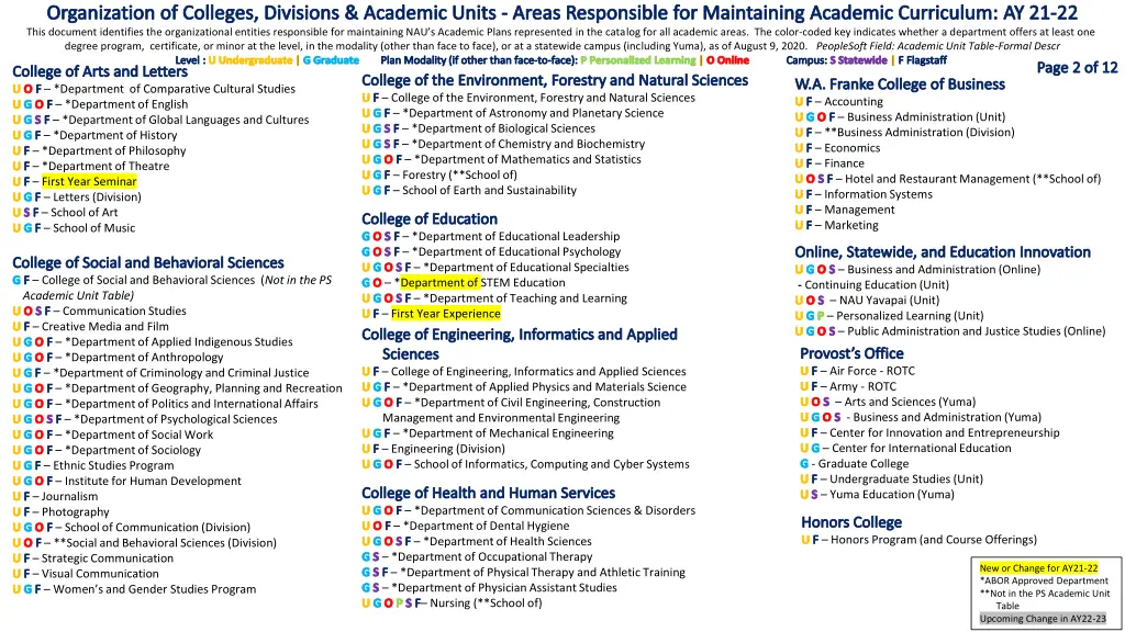 organization of colleges divisions academic units
