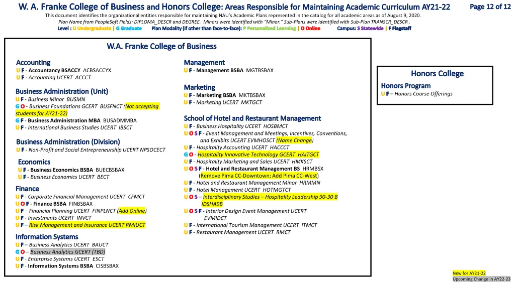 w a franke college of business and honors college