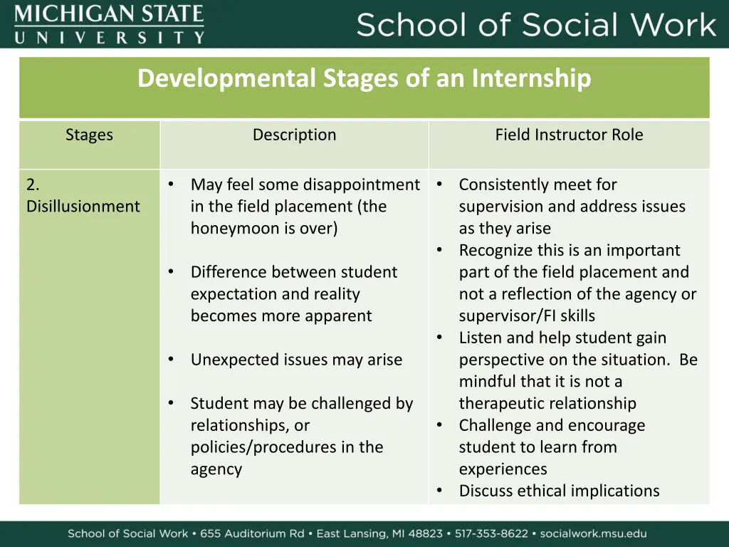 developmental stages of an internship 1