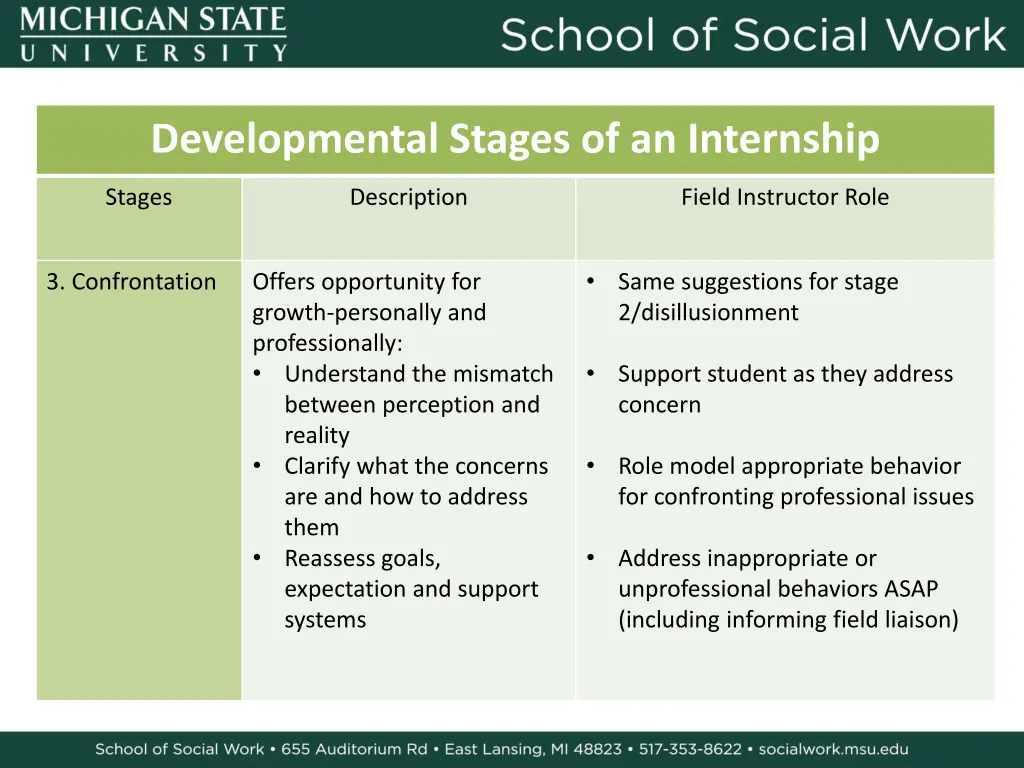 developmental stages of an internship 2
