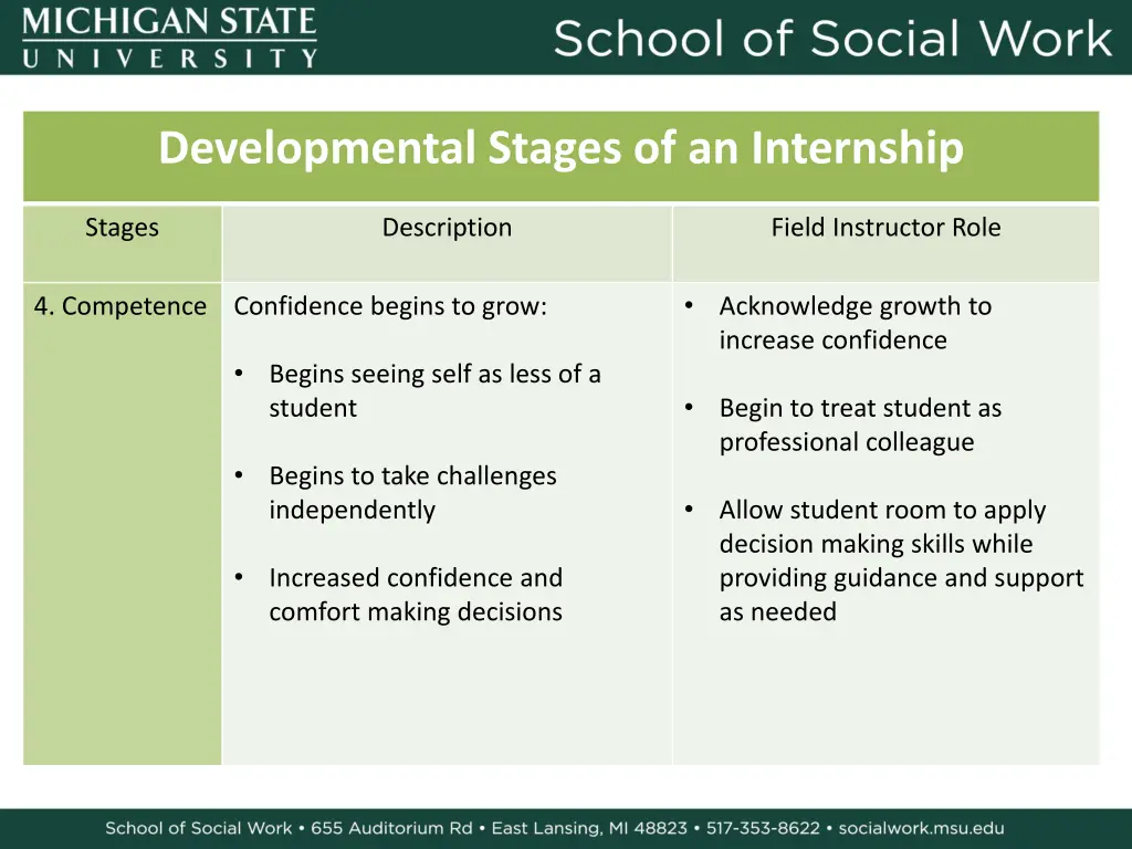 developmental stages of an internship 3