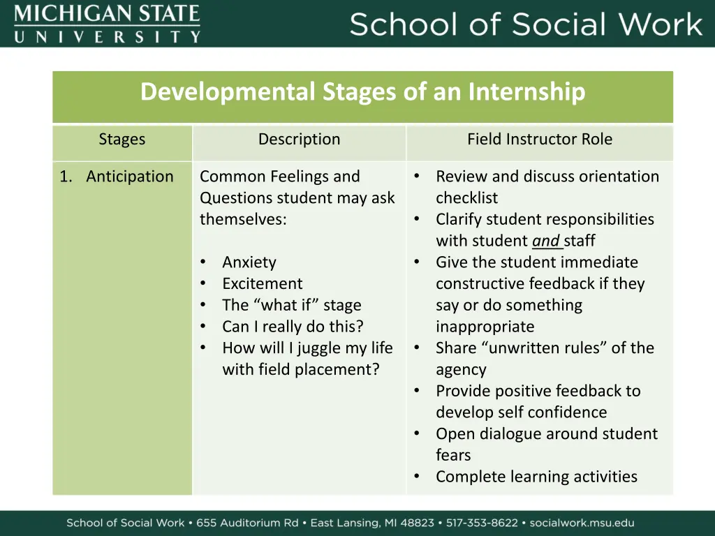 developmental stages of an internship