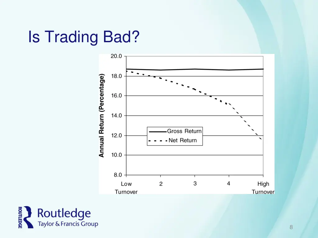 is trading bad