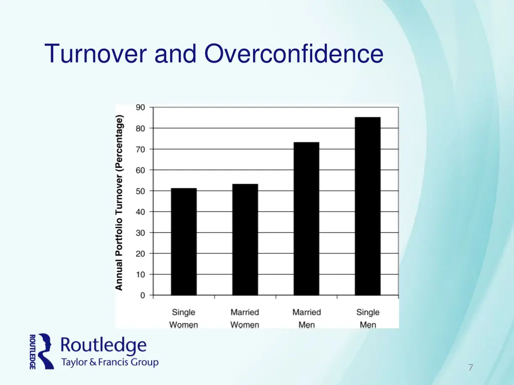 turnover and overconfidence