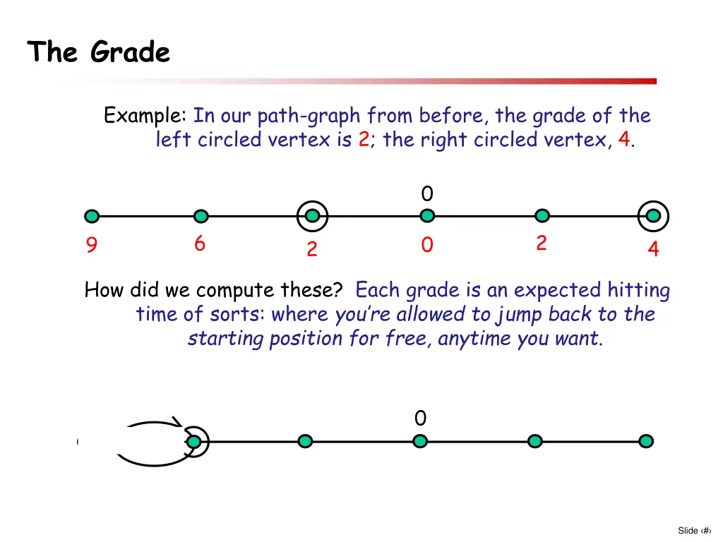 the grade