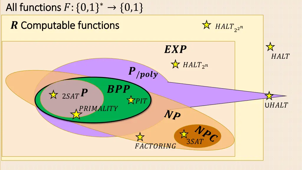 all functions all functions 0 1 0 1