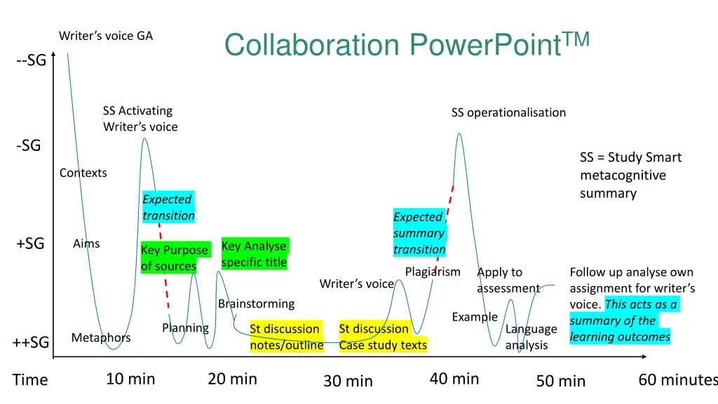 collaboration powerpoint tm