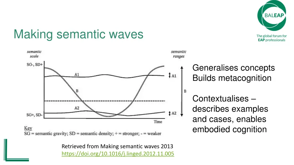 making semantic waves