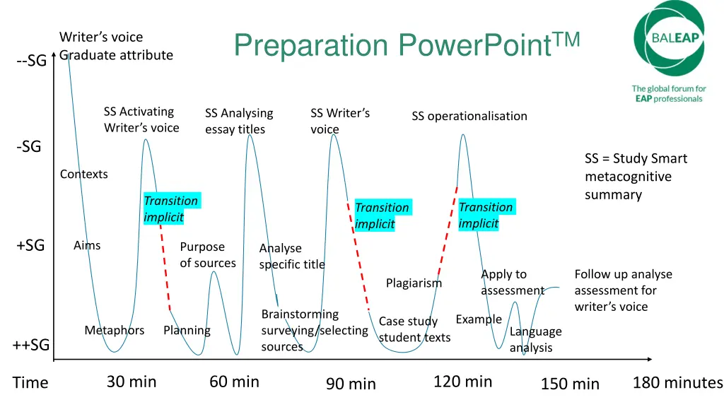 preparation powerpoint tm