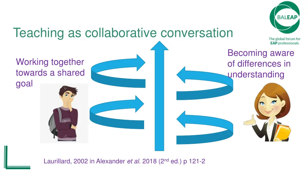 teaching as collaborative conversation