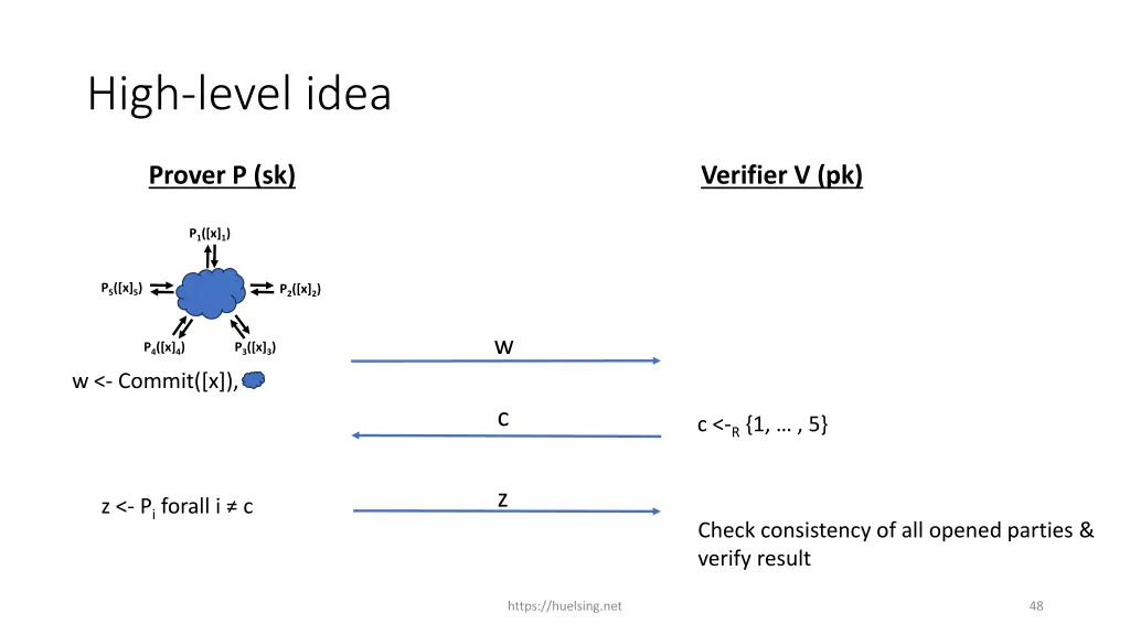 high level idea